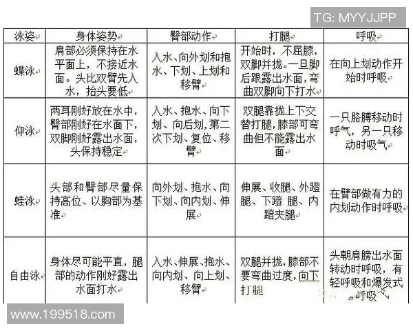 提高自由泳技巧的终极指南,教你如何快速提升泳姿和速度